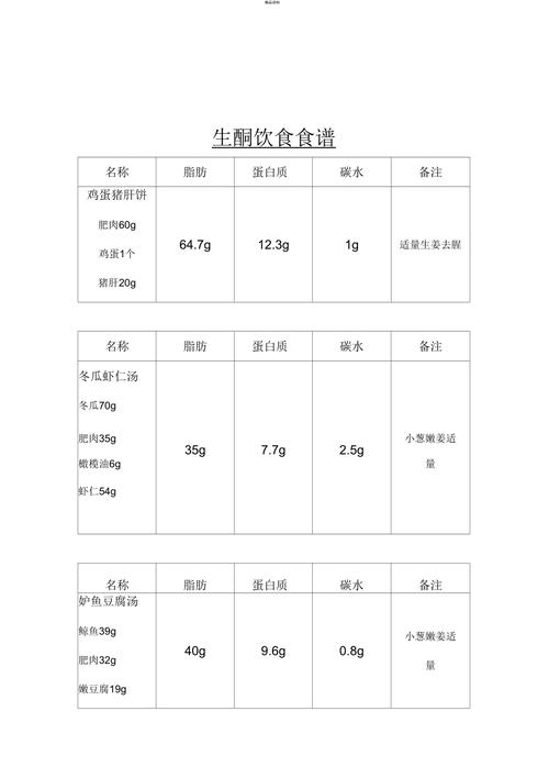 生(shēng)酮減肥法食譜方法,生(shēng)酮減肥減肥法