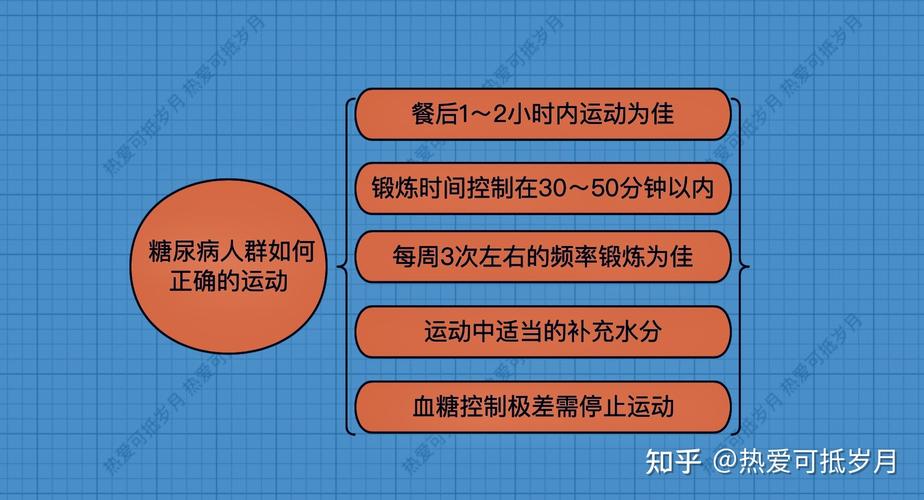 健身減肥對血糖有影響嗎(ma),健身減肥對血糖有影響嗎(ma)知乎