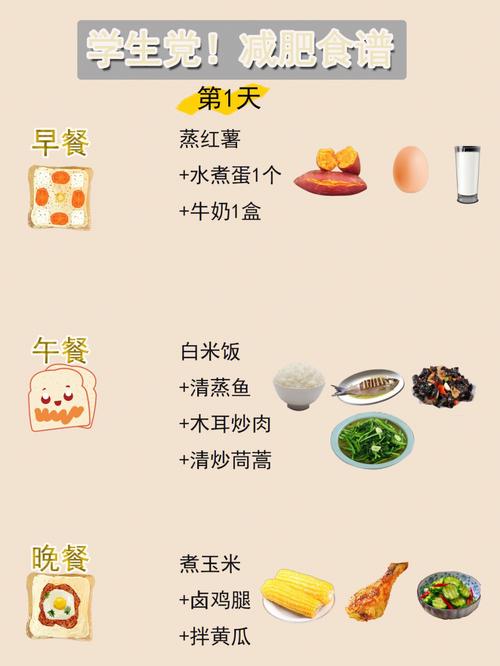 學生(shēng)黨減肥方法食堂炒菜,學生(shēng)減肥在食堂怎麽吃(chī)