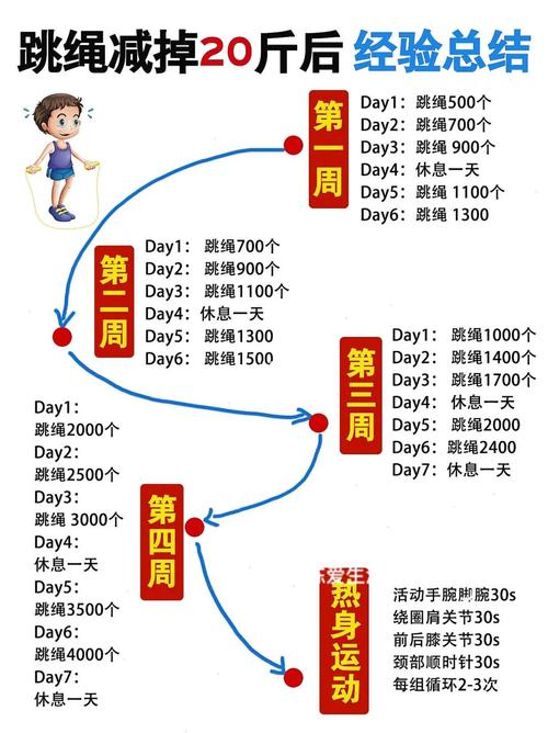 跳繩的減肥方法男生(shēng)版,男生(shēng)跳繩減肥計劃