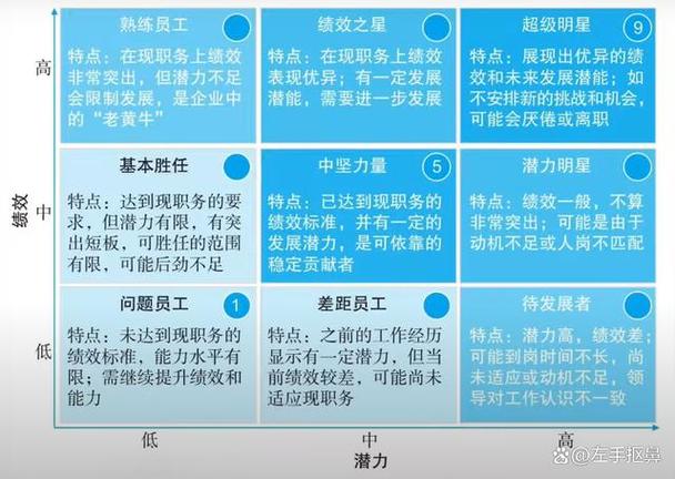 trf減肥方法