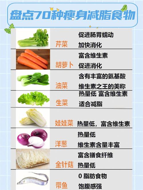 健康食物(wù)吃(chī)什麽減肥快：健康食物(wù)吃(chī)什麽減肥快呢(ne)？