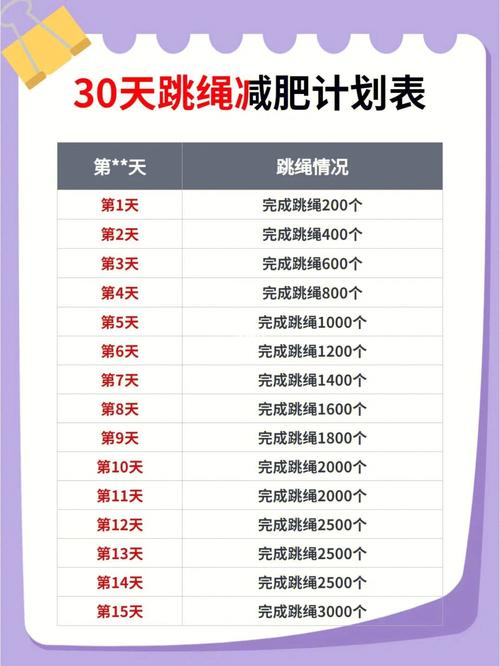 在家運動30天減肥方法,在家運動30天減肥方法有哪些