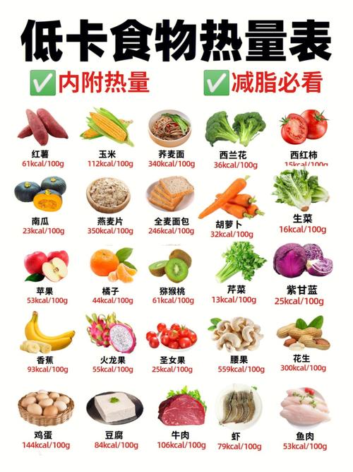 健康還(hái)能(néng)減肥的食物(wù)是什麽,健康還(hái)能(néng)減肥的食物(wù)是什麽呢(ne)