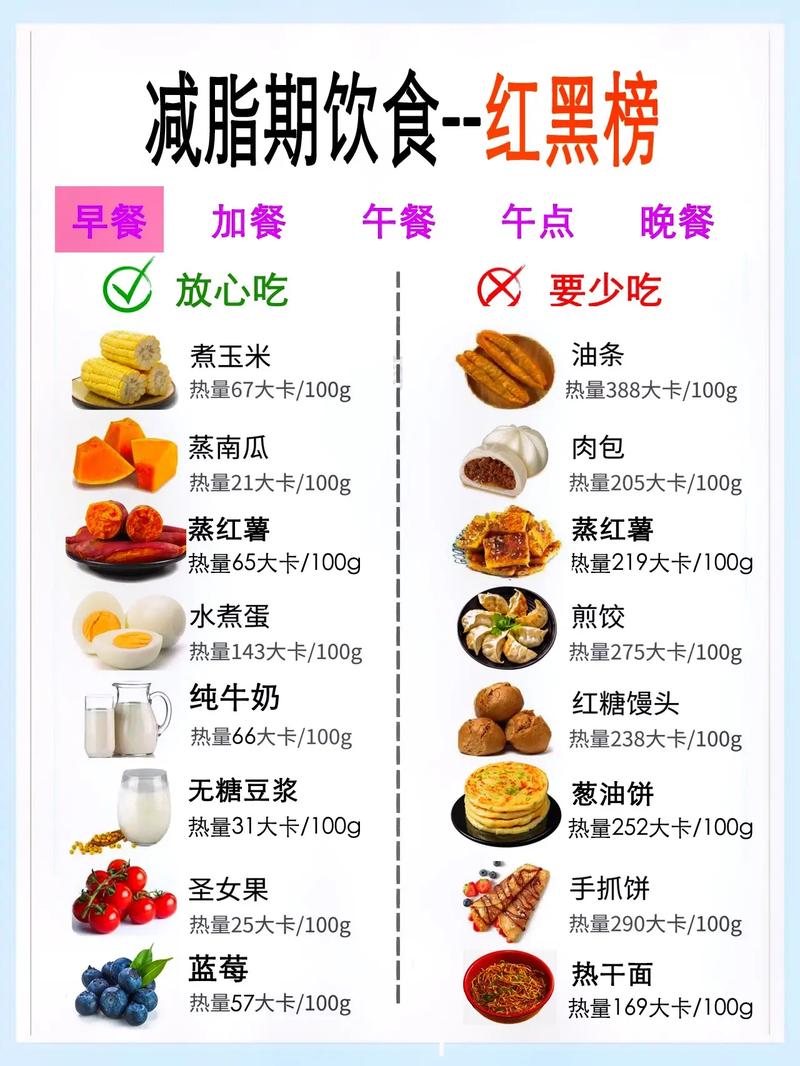 減肥食物(wù)挑選方法：減脂食物(wù)怎麽選？