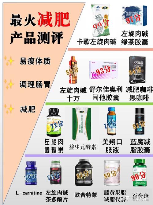 減肥健身保養品推薦,減肥健身保養品推薦知乎