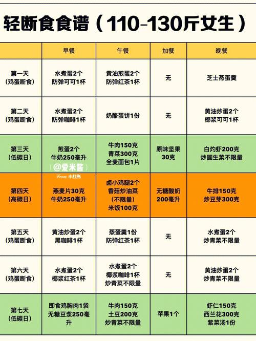 健康衛視減肥一(yī)周食譜表,衛視減肥節目