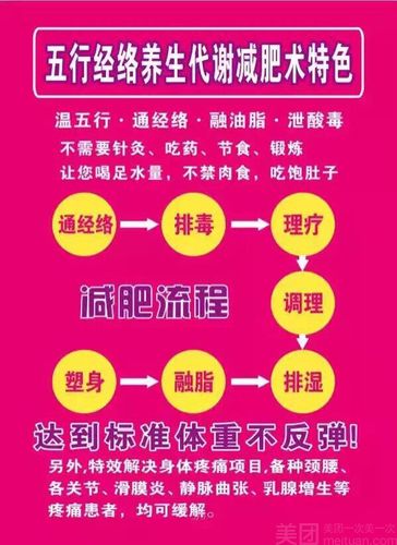 30分鍾減肥健康方法圖,30分鍾減肥健康方法圖片