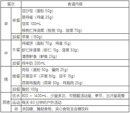 兒童減肥吃(chī)什麽肉健康一(yī)點,兒童減肥吃(chī)什麽肉健康一(yī)點呢(ne)