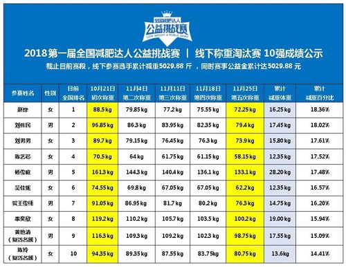 減肥達人訓練營價格在3000左右