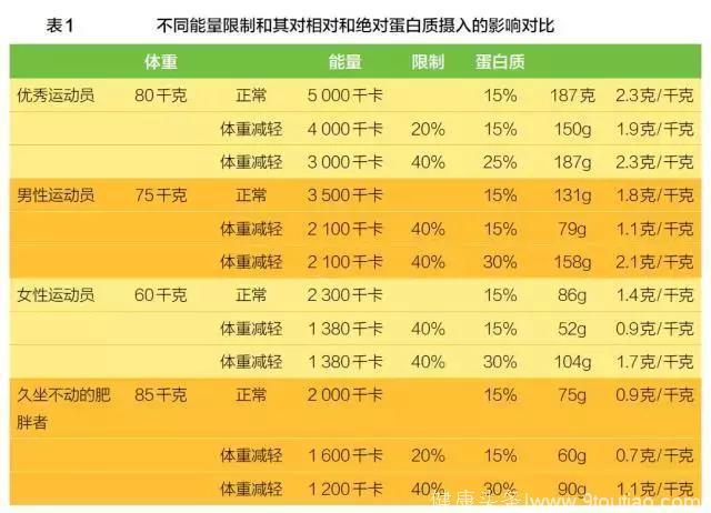 運動員(yuán)減肥應該注意哪些