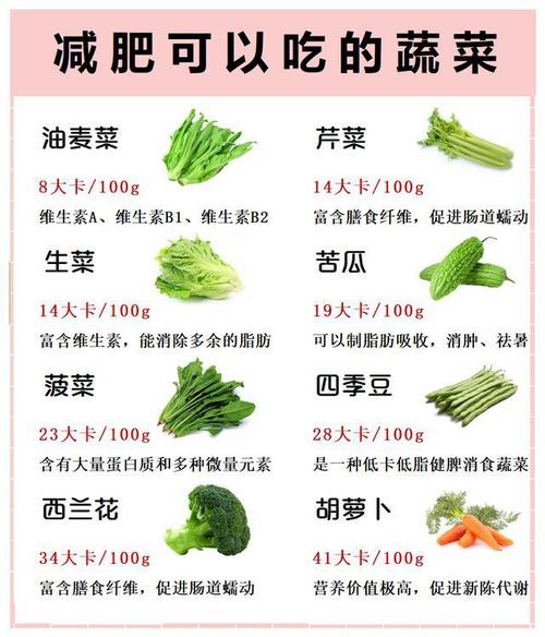 減肥應該怎麽吃(chī)才最有效