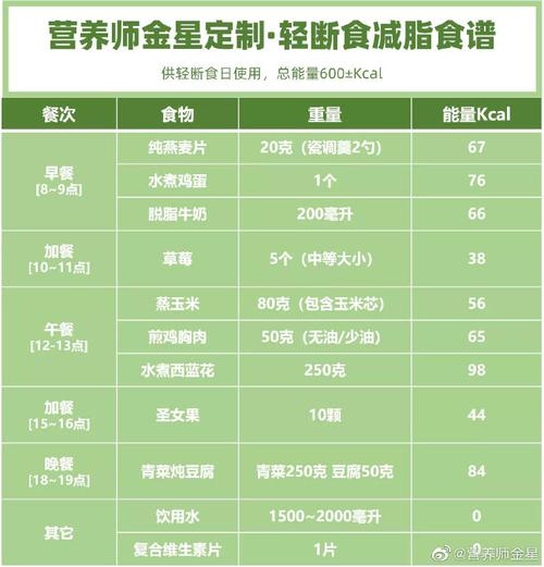 肥胖人健康減肥：肥胖人健康減肥食譜？