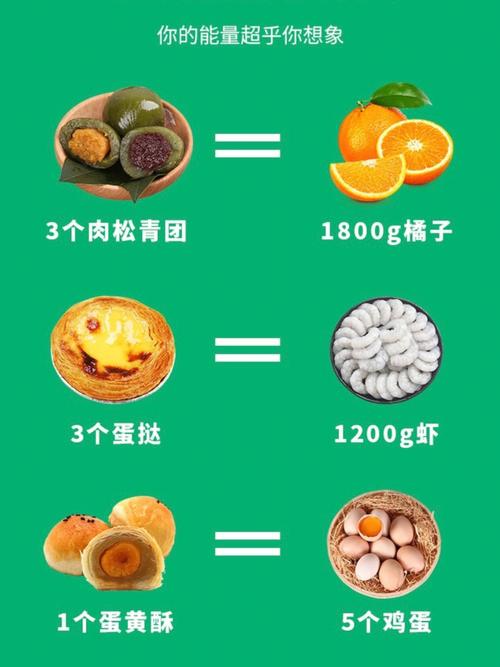 人一(yī)天要吃(chī)多(duō)少熱量的食物(wù)不會(huì)胖