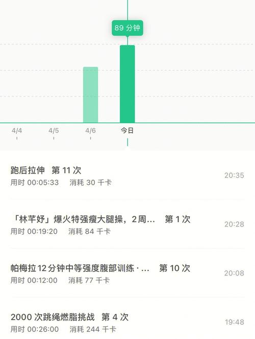 運動減肥南(nán)甯：運動減肥授權？