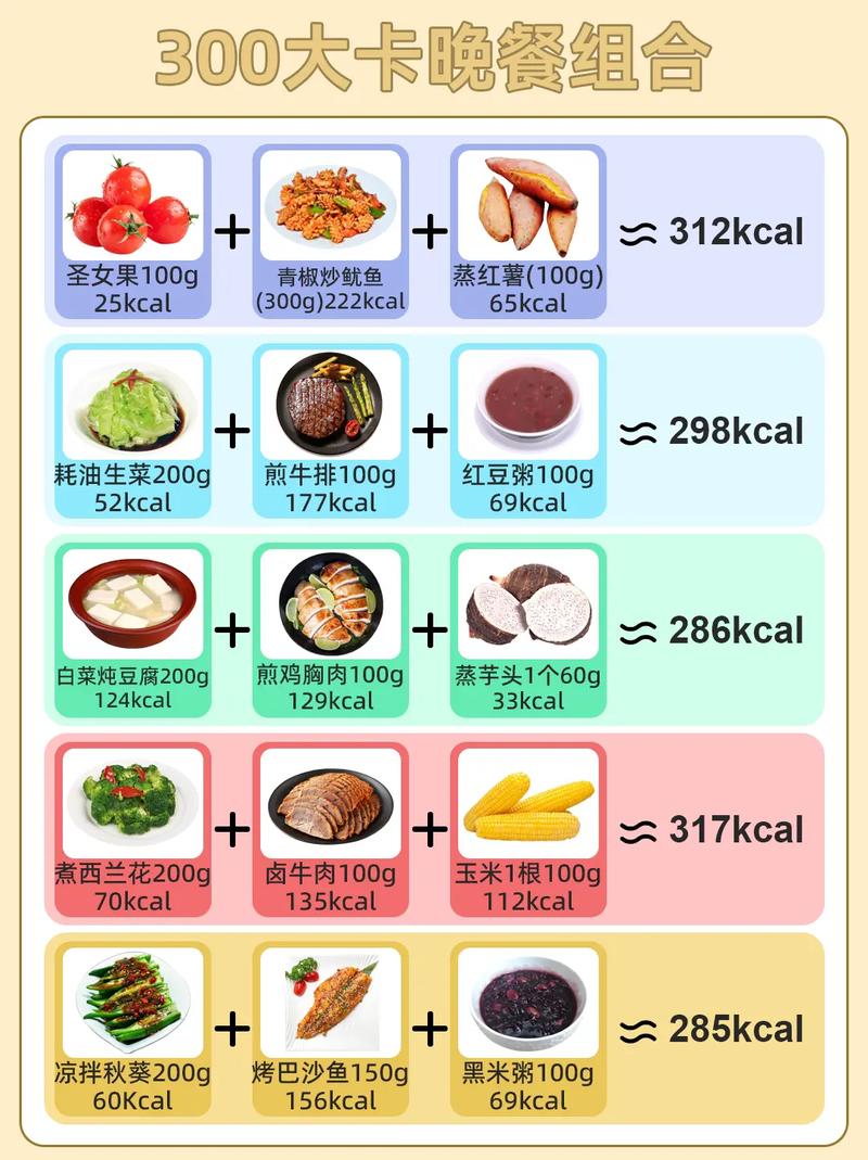 晚餐吃(chī)什麽健康不增肥減肥,晚餐吃(chī)什麽健康不增肥減肥呢(ne)