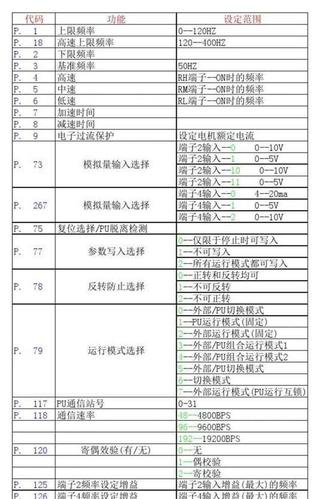 stf減肥方法：tls減肥？