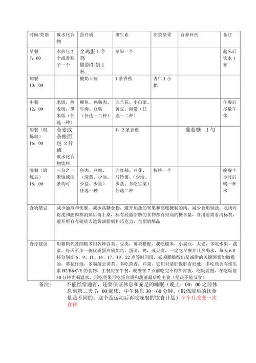 減肥運動瘦身塑型計劃減脂：減脂塑形的運動和飲食方案？