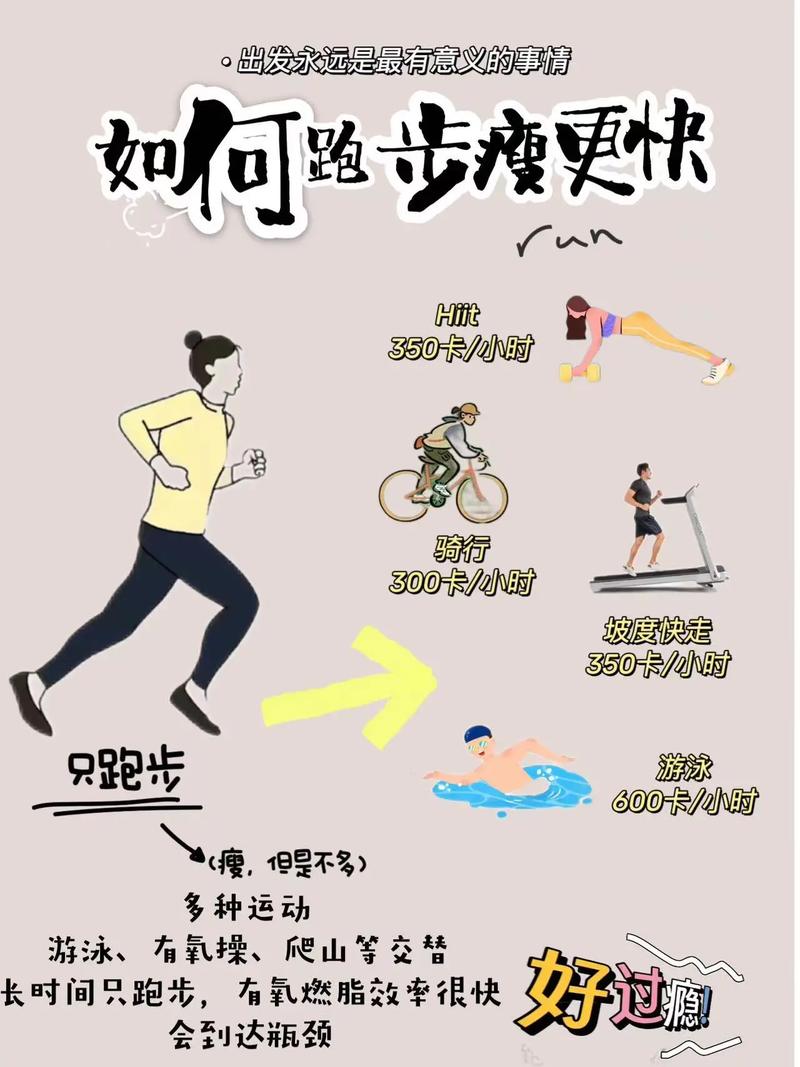 運動後跑步怎麽減肥,運動後跑步怎麽減肥最快