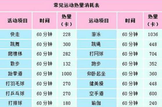 跳繩減肥的運動頻率,跳繩減肥的運動頻率是多(duō)少