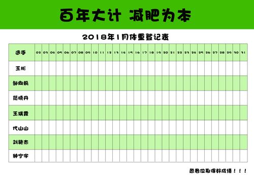 減肥方法分類統計表格,減肥方法分類統計表格圖