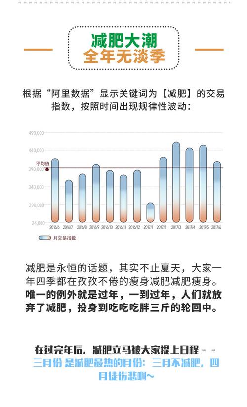 健康減肥和不健康減肥人群,健康減肥和不健康減肥人群比例