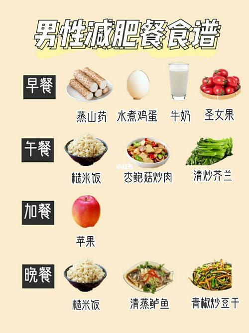 男人減肥健康方法有哪些食物(wù)