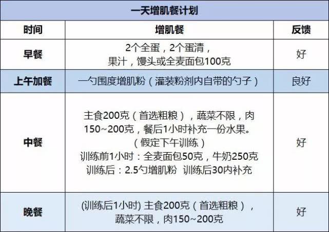 吃(chī)什麽增肌減肥健身好,吃(chī)什麽增肌減肥健身好呢(ne)