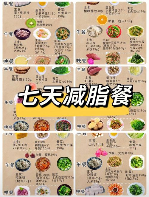 減肥健康吃(chī)的推薦食譜：健康的減肥餐可以吃(chī)什麽？