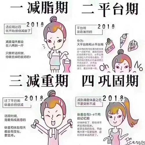 減肥成功的4種方法：減肥成功的征兆是什麽？