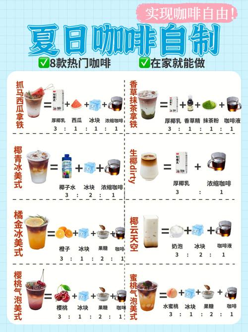 減肥咖啡飲品制作方法,減肥咖啡飲品制作方法視頻