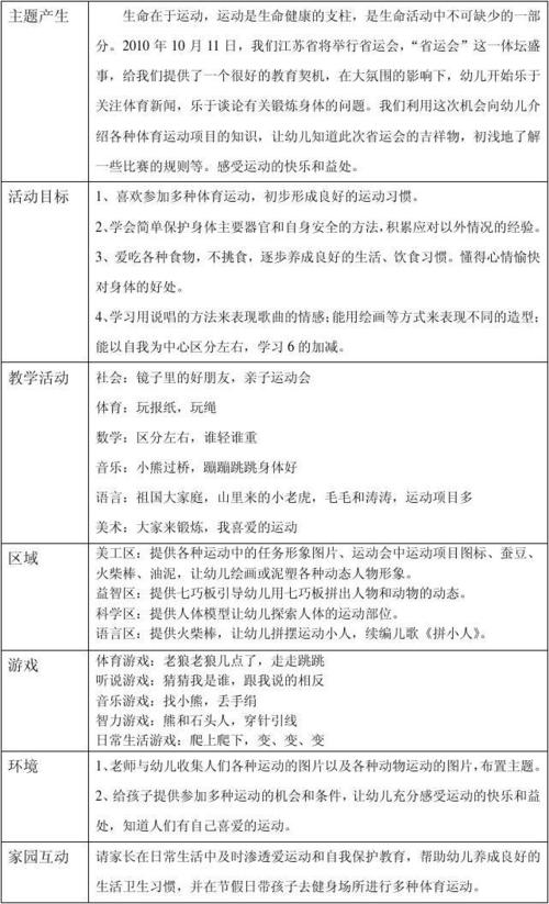 健康運動輕松減肥教案,健康運動輕松減肥教案中班