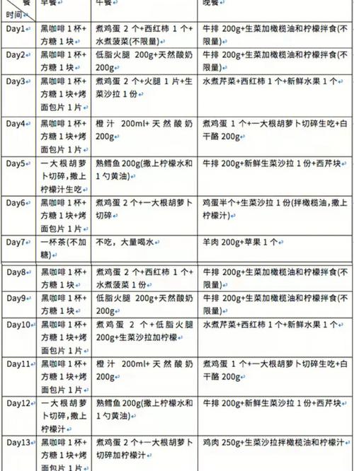 徹爺減肥方法加餐時間文案：減脂期的加餐？