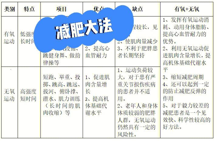 适合痛風患者減肥的運動：痛風患者做什麽運動減肥？