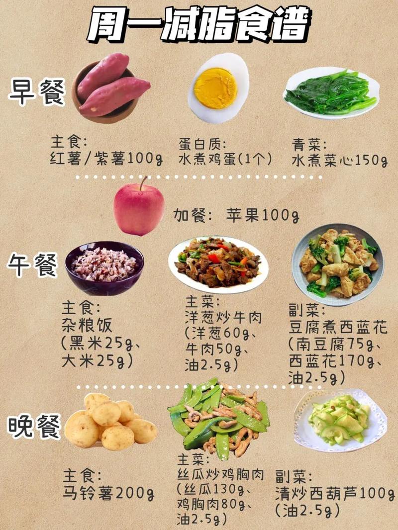 健康減肥餐一(yī)日一(yī)周,健康減肥餐一(yī)日一(yī)周食譜