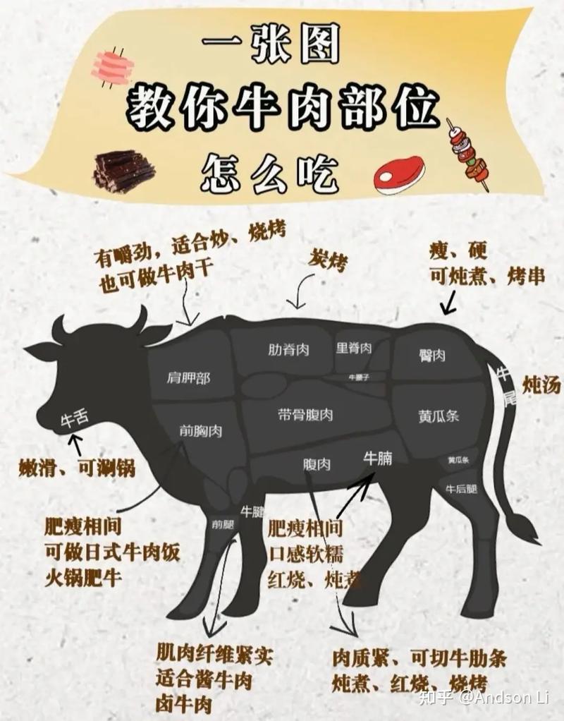 哪種減肥方法是吃(chī)牛肉,哪種減肥方法是吃(chī)牛肉的