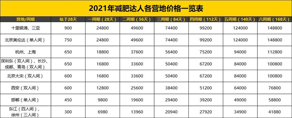 減肥訓練營如何報(bào)稅