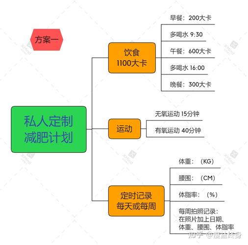 減肥計劃與運動量,減肥計劃與運動量的關系