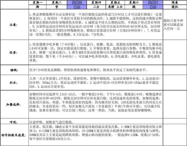 關于減肥健身,關于減肥健身的建議