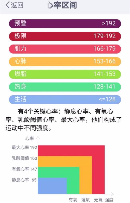 運動減肥後心跳加重,運動減肥後心跳加重怎麽回事(shì)