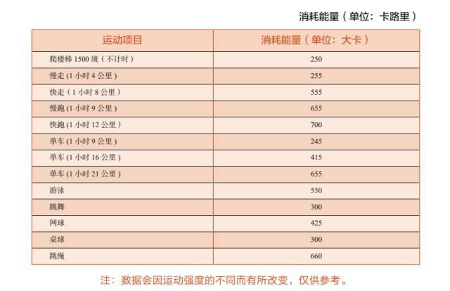 運動減脂最佳運動強度是多(duō)少