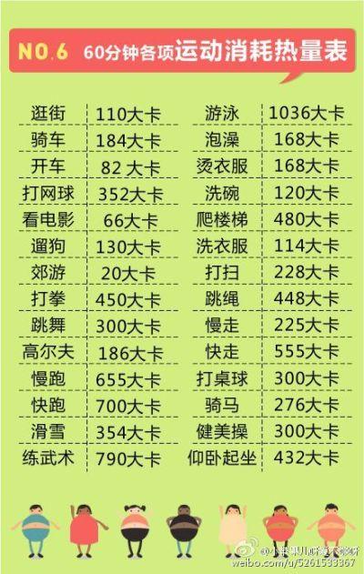 減肥運動需要補充的元素,減肥運動需要補充的元素有哪些