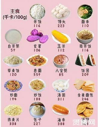 減肥食物(wù)哪種最健康最快：減肥最好的食物(wù)排名？