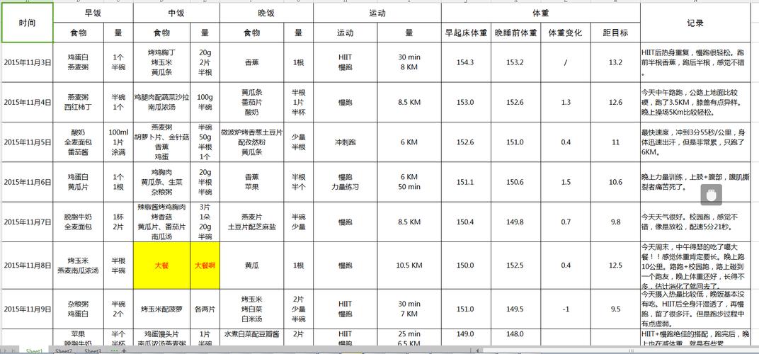 健身半月(yuè)減肥：健身半月(yuè)減肥食譜？