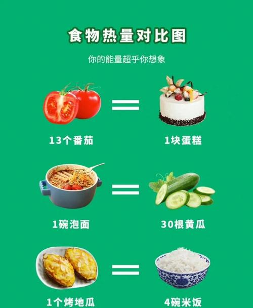 健身減肥的最佳順序吃(chī)什麽：健身減脂吃(chī)什麽食物(wù)比較好？