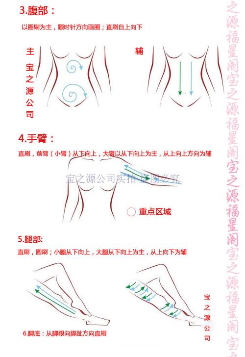 經絡刷減肥方法：經絡刷減肥對身體有影響嗎(ma)？