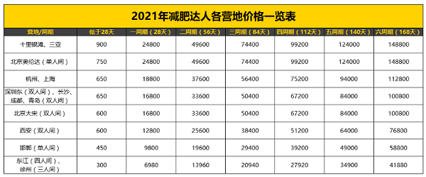 減肥訓練營武陟,減肥訓練營 價格