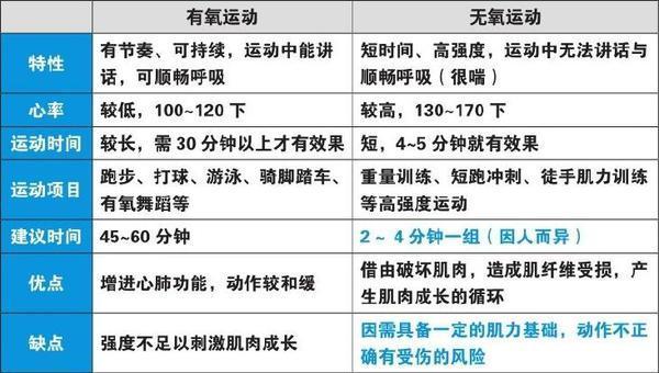 減肥期間的運動要求,減肥期間的運動要求是什麽