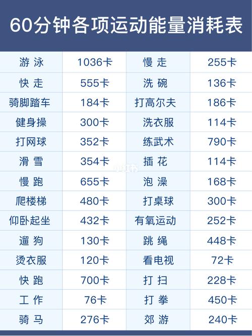 女生(shēng)運動消耗卡減肥,女生(shēng)運動消耗多(duō)少卡路(lù)裡(lǐ)正常