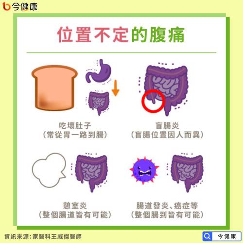 運動減肥小(xiǎo)腹左側疼,運動減肥小(xiǎo)腹左側疼怎麽回事(shì)